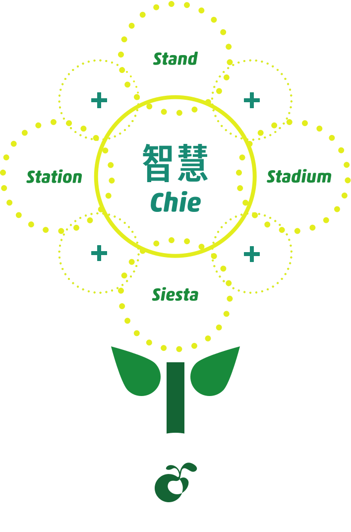 智慧(Chie)+Stand+Station+Stadium+Siesta=Chiesta